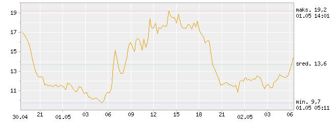 temperatura powietrza
